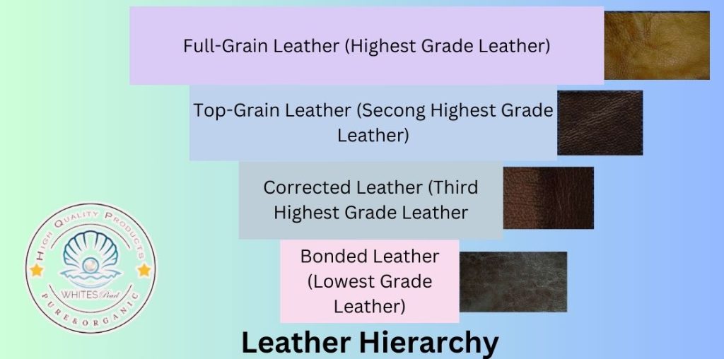 Leather Hierarchy